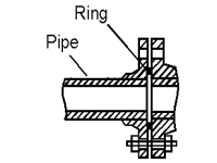 Ring Type Joint